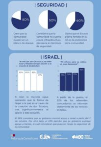 Aumento del antisemitismo en América Latina: preocupación y desafíos para las comunidades judías